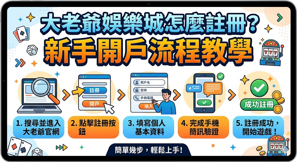 新手開戶流程教學