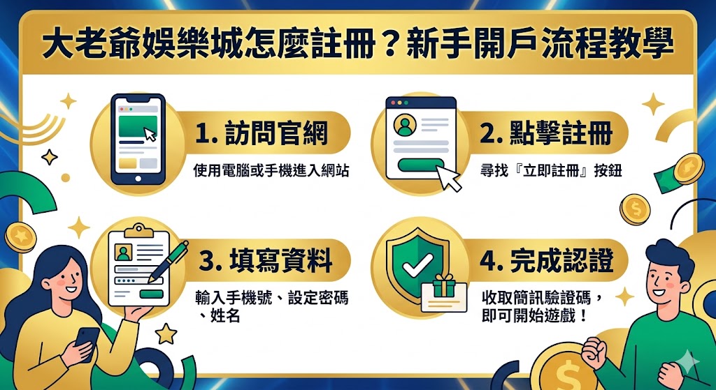 新手開戶流程教學