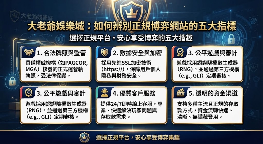 如何辨別正規博弈網站的五大指標