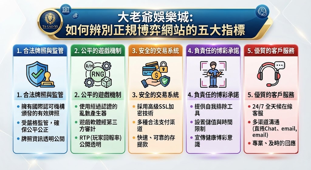 如何辨別正規博弈網站的五大指標